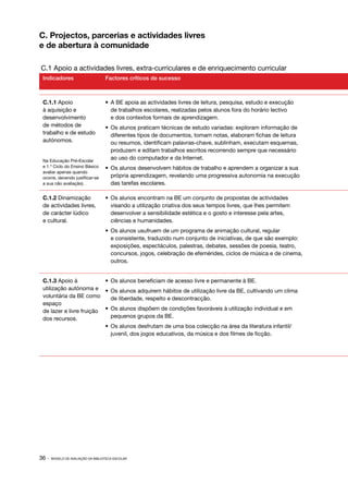 C. Projectos, parcerias e actividades livres
e de abertura à comunidade

C.1 Apoio a actividades livres, extra­ curriculares e de enriquecimento curricular
                                     ‑
 Indicadores                        Factores críticos de sucesso



 C.1.1 Apoio                        •	 A BE apoia as actividades livres de leitura, pesquisa, estudo e execução
 à aquisição e                         de trabalhos escolares, realizadas pelos alunos fora do horário lectivo
 desenvolvimento                       e dos contextos formais de aprendizagem.
 de métodos de                      •	 Os alunos praticam técnicas de estudo variadas: exploram informação de
 trabalho e de estudo                  diferentes tipos de documentos, tomam notas, elaboram fichas de leitura
 autónomos.                            ou resumos, identificam palavras­ chave, sublinham, executam esquemas,
                                                                       ‑
                                       produzem e editam trabalhos escritos recorrendo sempre que necessário
 Na Educação Pré-Escolar
                                       ao uso do computador e da Internet.
 e 1.º Ciclo do Ensino Básico       •	 Os alunos desenvolvem hábitos de trabalho e aprendem a organizar a sua
 avaliar apenas quando
 ocorre, devendo justificar-se         própria aprendizagem, revelando uma progressiva autonomia na execução
 a sua não avaliação).                 das tarefas escolares.

 C.1.2 Dinamização                  •	 Os alunos encontram na BE um conjunto de propostas de actividades
 de actividades livres,                visando a utilização criativa dos seus tempos livres, que lhes permitem
 de carácter lúdico                    desenvolver a sensibilidade estética e o gosto e interesse pela artes,
 e cultural.                           ciências e humanidades.
                                    •	 Os alunos usufruem de um programa de animação cultural, regular
                                       e consistente, traduzido num conjunto de iniciativas, de que são exemplo:
                                       exposições, espectáculos, palestras, debates, sessões de poesia, teatro,
                                       concursos, jogos, celebração de efemérides, ciclos de música e de cinema,
                                       outros.


 C.1.3 Apoio à            •	 Os alunos beneficiam de acesso livre e permanente à BE.
 utilização autónoma e •	 Os alunos adquirem hábitos de utilização livre da BE, cultivando um clima
 voluntária da BE como       de liberdade, respeito e descontracção.
 espaço
 de lazer e livre fruição •	 Os alunos dispõem de condições favoráveis à utilização individual e em
 dos recursos.               pequenos grupos da BE.
                          •	 Os alunos desfrutam de uma boa colecção na área da literatura infantil/
                             juvenil, dos jogos educativos, da música e dos filmes de ficção.




36 ·   MODELO DE AVALIAÇÃO DA BIBLIOTECA ESCOLAR
 