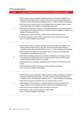 Perfis de desempenho
       Níveis        C.1 Apoio a actividades livres, extra­ curriculares e de enriquecimento curricular
                                                          ‑



                     •	 A BE fomenta e apoia a aquisição e desenvolvimento de métodos de trabalho e de
                        estudo autónomos pelos alunos – 80% ou mais dos alunos avalia positivamente as
                        condições e apoio oferecidos pela biblioteca (ver C.1.1 sobre condições de aplicação).
                     •	 A BE dinamiza um amplo conjunto de actividades livres, de carácter lúdico e cultural,
                        que correspondem aos interesses e necessidades dos alunos.
          4          •	 A BE promove a utilização autónoma e voluntária da biblioteca como espaço de lazer
                        e livre fruição dos recursos, praticando um horário contínuo e alargado e a abertura nos
                        períodos de interrupção lectiva.
                     •	 A BE estimula e apoia fortemente a iniciativa e intervenção livre dos alunos.
                     •	 A BE está implicada nas AEC/ AAAF, conciliando­ as com a utilização livre da BE
                                                                      ‑
                        (ver C.1.5 sobre condições de aplicação).




                     •	 A BE fomenta e apoia a aquisição e desenvolvimento de métodos de trabalho e de
                        estudo autónomos pelos alunos – 60 a 79% dos alunos avalia positivamente as
                        condições e apoio oferecidos pela biblioteca (ver C.1.1 sobre condições de aplicação).
                     •	 A BE dinamiza actividades livres, de carácter lúdico e cultural, que correspondem
                        aos interesses e necessidades dos alunos.
                     •	 A BE facilita a utilização autónoma e voluntária da biblioteca como espaço de lazer
          3
                        e livre fruição dos recursos, permitindo o acesso durante a hora de almoço e todo
                        o período de permanência de alunos na escola.
                     •	 A BE proporciona as condições necessárias para a iniciativa e intervenção livre dos
                        alunos.
                     •	 A BE apoia as AEC/ AAAF, conciliando­ as com a utilização livre da BE
                                                              ‑
                        (ver C.1.5 sobre condições de aplicação).




                     •	 A BE fomenta e apoia a aquisição e desenvolvimento de alguns métodos de trabalho e
                        de estudo autónomos pelos alunos – 45 a 59% dos alunos avalia positivamente as
                        condições e apoio oferecidos pela biblioteca (ver C.1.1 sobre condições de aplicação).
                     •	 A BE dinamiza algumas actividades livres, de carácter lúdico e cultural.
          2          •	 A BE assegura à hora de almoço a utilização autónoma e voluntária da BE como
                        espaço de lazer e livre fruição dos recursos, embora com limitações pontuais.
                     •	 A BE proporciona pontualmente apoio a iniciativas dos alunos.
                     •	 A BE dá algum apoio, quando solicitado, às AEC/ AAAF
                        (ver C.1.5 sobre condições de aplicação).




40 ·   MODELO DE AVALIAÇÃO DA BIBLIOTECA ESCOLAR
 
