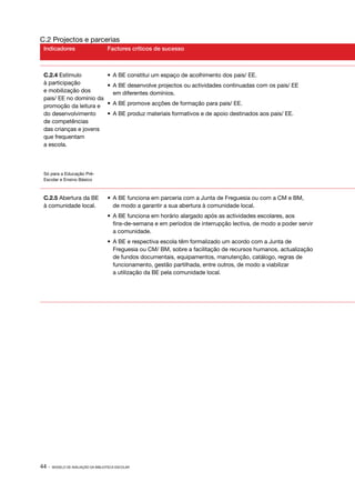 C.2 Projectos e parcerias
 Indicadores                        Factores críticos de sucesso



 C.2.4 Estímulo                     •	 A BE constitui um espaço de acolhimento dos pais/ EE.
 à participação                     •	 A BE desenvolve projectos ou actividades continuadas com os pais/ EE
 e mobilização dos                     em diferentes domínios.
 pais/ EE no domínio da
 promoção da leitura e              •	 A BE promove acções de formação para pais/ EE.
 do desenvolvimento                 •	 A BE produz materiais formativos e de apoio destinados aos pais/ EE.
 de competências
 das crianças e jovens
 que frequentam
 a escola.



 Só para a Educação Pré-
 Escolar e Ensino Básico



 C.2.5 Abertura da BE               •	 A BE funciona em parceria com a Junta de Freguesia ou com a CM e BM,
 à comunidade local.                   de modo a garantir a sua abertura à comunidade local.
                                    •	 A BE funciona em horário alargado após as actividades escolares, aos
                                       fins­ de­ semana e em períodos de interrupção lectiva, de modo a poder servir
                                           ‑ ‑
                                       a comunidade.
                                    •	 A BE e respectiva escola têm formalizado um acordo com a Junta de
                                       Freguesia ou CM/ BM, sobre a facilitação de recursos humanos, actualização
                                       de fundos documentais, equipamentos, manutenção, catálogo, regras de
                                       funcionamento, gestão partilhada, entre outros, de modo a viabilizar
                                       a utilização da BE pela comunidade local.




44 ·   MODELO DE AVALIAÇÃO DA BIBLIOTECA ESCOLAR
 