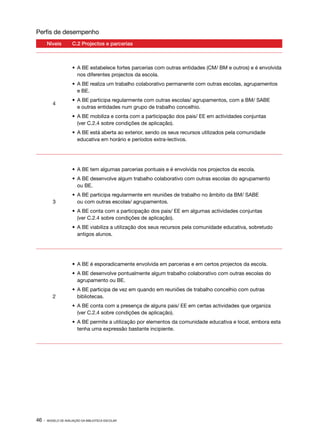 Perfis de desempenho
       Níveis        C.2 Projectos e parcerias



                     •	 A BE estabelece fortes parcerias com outras entidades (CM/ BM e outros) e é envolvida
                        nos diferentes projectos da escola.
                     •	 A BE realiza um trabalho colaborativo permanente com outras escolas, agrupamentos
                        e BE.
                     •	 A BE participa regularmente com outras escolas/ agrupamentos, com a BM/ SABE
          4
                        e outras entidades num grupo de trabalho concelhio.
                     •	 A BE mobiliza e conta com a participação dos pais/ EE em actividades conjuntas
                        (ver C.2.4 sobre condições de aplicação).
                     •	 A BE está aberta ao exterior, sendo os seus recursos utilizados pela comunidade
                        educativa em horário e períodos extra­ lectivos.
                                                              ‑




                     •	 A BE tem algumas parcerias pontuais e é envolvida nos projectos da escola.
                     •	 A BE desenvolve algum trabalho colaborativo com outras escolas do agrupamento
                        ou BE.
                     •	 A BE participa regularmente em reuniões de trabalho no âmbito da BM/ SABE
          3             ou com outras escolas/ agrupamentos.
                     •	 A BE conta com a participação dos pais/ EE em algumas actividades conjuntas
                        (ver C.2.4 sobre condições de aplicação).
                     •	 A BE viabiliza a utilização dos seus recursos pela comunidade educativa, sobretudo
                        antigos alunos.




                     •	 A BE é esporadicamente envolvida em parcerias e em certos projectos da escola.
                     •	 A BE desenvolve pontualmente algum trabalho colaborativo com outras escolas do
                        agrupamento ou BE.
                     •	 A BE participa de vez em quando em reuniões de trabalho concelhio com outras
          2             bibliotecas.
                     •	 A BE conta com a presença de alguns pais/ EE em certas actividades que organiza
                        (ver C.2.4 sobre condições de aplicação).
                     •	 A BE permite a utilização por elementos da comunidade educativa e local, embora esta
                        tenha uma expressão bastante incipiente.




46 ·   MODELO DE AVALIAÇÃO DA BIBLIOTECA ESCOLAR
 