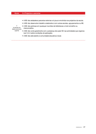 Níveis         C.2 Projectos e parcerias



                  •	 A BE não estabelece parcerias externas e é pouco envolvida nos projectos da escola.
                  •	 A BE não desenvolve trabalho colaborativo com outras escolas, agrupamentos ou BE.
      1           •	 A BE não participa em quaisquer reuniões de bibliotecas a nível concelhio ou
 (a precisar de
                     interconcelhio.
desenvolvimento
    urgente)      •	 A BE não conta geralmente com a presença dos pais/ EE nas actividades que organiza
                     (ver C.2.4 sobre condições de aplicação).
                  •	 A BE não está aberta à comunidade educativa e local.




                                                                                               DOMÍNIOS   · 47
 