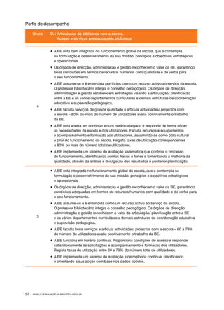 Perfis de desempenho

       Níveis        D.1 Articulação da biblioteca com a escola.
                         Acesso e serviços prestados pela biblioteca


                     •	 A BE está bem integrada no funcionamento global da escola, que a contempla
                        na formulação e desenvolvimento da sua missão, princípios e objectivos estratégicos
                        e operacionais.
                     •	 Os órgãos de direcção, administração e gestão reconhecem o valor da BE, garantindo
                        boas condições em termos de recursos humanos com qualidade e de verba para
                        o seu funcionamento.
                     •	 A BE assume­ se e é entendida por todos como um recurso activo ao serviço da escola.
                                     ‑
                        O professor bibliotecário integra o conselho pedagógico. Os órgãos de direcção,
                        administração e gestão estabelecem estratégias visando a articulação/ planificação
                        entre a BE e os vários departamentos curriculares e demais estruturas de coordenação
                        educativa e supervisão pedagógica.
          4
                     •	 A BE faculta serviços de grande qualidade e articula actividades/ projectos com
                        a escola – 80% ou mais do número de utilizadores avalia positivamente o trabalho
                        da BE.
                     •	 A BE está aberta em contínuo e num horário alargado e responde de forma eficaz
                        às necessidades da escola e dos utilizadores. Faculta recursos e equipamentos
                        e acompanhamento e formação aos utilizadores, assumindo­ se como pólo cultural
                                                                                     ‑
                        e pilar do funcionamento da escola. Regista taxas de utilização correspondentes
                        a 80% ou mais do número total de utilizadores.
                     •	 A BE implementa um sistema de avaliação sistemática que controla o processo
                        de funcionamento, identificando pontos fracos e fortes e fomentando a melhoria da
                        qualidade, através da análise e divulgação dos resultados e posterior planificação.

                     •	 A BE está integrada no funcionamento global da escola, que a contempla na
                        formulação e desenvolvimento da sua missão, princípios e objectivos estratégicos
                        e operacionais.
                     •	 Os órgãos de direcção, administração e gestão reconhecem o valor da BE, garantindo
                        condições adequadas em termos de recursos humanos com qualidade e de verba para
                        o seu funcionamento.
                     •	 A BE assume­ se e é entendida como um recurso activo ao serviço da escola.
                                      ‑
                        O professor bibliotecário integra o conselho pedagógico. Os órgãos de direcção,
                        administração e gestão reconhecem o valor da articulação/ planificação entre a BE
          3             e os vários departamentos curriculares e demais estruturas de coordenação educativa
                        e supervisão pedagógica.
                     •	 A BE faculta bons serviços e articula actividades/ projectos com a escola – 60 a 79%
                        do número de utilizadores avalia positivamente o trabalho da BE.
                     •	 A BE funciona em horário contínuo. Proporciona condições de acesso e responde
                        satisfatoriamente às solicitações e acompanhamento e formação dos utilizadores.
                        Regista taxas de utilização entre 60 e 79% do número total de utilizadores.
                     •	 A BE implementa um sistema de avaliação e de melhoria contínua, planificando
                        e orientando a sua acção com base nos dados obtidos.




52 ·   MODELO DE AVALIAÇÃO DA BIBLIOTECA ESCOLAR
 
