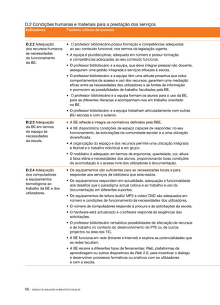 D.2 Condições humanas e materiais para a prestação dos serviços
Indicadores                         Factores críticos de sucesso



D.2.2 Adequação                     •	 O professor bibliotecário possui formação e competências adequadas
dos recursos humanos                  ao seu conteúdo funcional, nos termos da legislação vigente.
às necessidades                     •	 A equipa é pluridisciplinar, adequada em número e possui formação
de funcionamento                       e competências adequadas ao seu conteúdo funcional.
da BE.
                                    •	 O professor bibliotecário e a equipa, que deve integrar pessoal não docente,
                                       asseguram uma gestão integrada e serviços eficazes à escola.
                                    •	 O professor bibliotecário e a equipa têm uma atitude proactiva que induz
                                       comportamentos de acesso e uso dos recursos; garantem uma mediação
                                       eficaz entre as necessidades dos utilizadores e as fontes de informação
                                       e promovem as possibilidades de trabalho facultadas pela BE.
                                    •	 O professor bibliotecário e a equipa formam os alunos para o uso da BE,
                                      para as diferentes literacias e acompanham­ nos em trabalho orientado
                                                                                 ‑
                                      na BE.
                                    •	 O professor bibliotecário e a equipa trabalham articuladamente com outras
                                       BE/ escolas e com o exterior.
D.2.3 Adequação                     •	 A BE reflecte e integra os normativos definidos pela RBE.
da BE em termos                     •	 A BE disponibiliza condições de espaço capazes de responder, no seu
de espaço às                           funcionamento, às solicitações da comunidade escolar e a uma utilização
necessidades                           diversificada.
da escola.
                                    •	 A organização do espaço e dos recursos permite uma utilização integrada
                                       e flexível e o trabalho individual e em grupo.
                                    •	 O mobiliário é adequado em termos de ergonomia, quantidade, cor, altura
                                       à faixa etária e necessidades dos alunos, proporcionando boas condições
                                       de acomodação e o acesso livre dos utilizadores à documentação.
D.2.4 Adequação                     •	 Os equipamentos são suficientes para as necessidades locais e para
dos computadores                       responder aos serviços de biblioteca que esta realiza.
e equipamentos                      •	 Os equipamentos respondem em actualidade, adequação e funcionalidade
tecnológicos ao                        aos desafios que o paradigma actual coloca e ao trabalho e uso da
trabalho da BE e dos                   documentação em diferentes suportes.
utilizadores.
                                    •	 Os equipamentos de leitura áudio/ MP3 e vídeo/ DVD são adequados em
                                       número e condições de funcionamento às necessidades dos utilizadores.
                                    •	 O número de computadores responde à procura e às solicitações da escola.
                                    •	 O hardware está actualizado e o software responde às exigências das
                                       solicitações.
                                    •	 O professor bibliotecário rentabiliza possibilidades de afectação de recursos
                                       e de trabalho no contexto do desenvolvimento do PTE ou de outros
                                       projectos na área das TIC.
                                    •	 A BE funciona em rede (Intranet e Internet) e explora as potencialidades que
                                       as redes facultam.
                                    •	 A BE recorre a diferentes tipos de ferramentas: Web, plataformas de
                                       aprendizagem ou outros dispositivos da Web 2.0, para incentivar o diálogo
                                       e desenvolver processos formativos ou criativos com os utilizadores
                                       e com a escola.




56 ·   MODELO DE AVALIAÇÃO DA BIBLIOTECA ESCOLAR
 