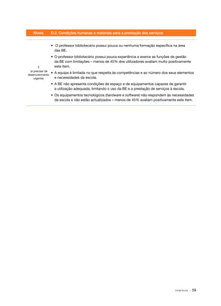 Níveis         D.2. Condições humanas e materiais para a prestação dos serviços


                   •	 O professor bibliotecário possui pouca ou nenhuma formação específica na área
                     das BE.
                   •	 O professor bibliotecário possui pouca experiência e exerce as funções de gestão
                      da BE com limitações – menos de 45% dos utilizadores avaliam muito positivamente
       1              este item.
  (a precisar de
                   •	 A equipa é limitada no que respeita às competências e ao número dos seus elementos
desenvolvimento
     urgente)         e necessidades da escola.
                   •	 A BE não apresenta condições de espaço e de equipamentos capazes de garantir
                      a utilização adequada, limitando o uso da BE e a prestação de serviços à escola.
                   •	 Os equipamentos tecnológicos (hardware e software) não respondem às necessidades
                      da escola e não estão actualizados – menos de 45% avaliam positivamente este item.




                                                                                               DOMÍNIOS   · 59
 