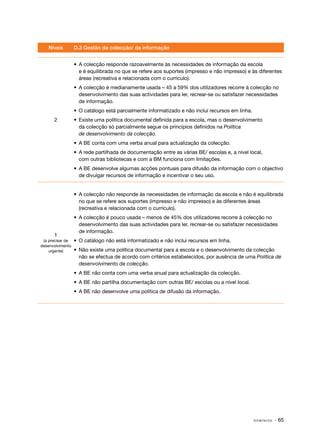 Níveis         D.3 Gestão da colecção/ da informação


                  •	 A colecção responde razoavelmente às necessidades de informação da escola
                     e é equilibrada no que se refere aos suportes (impresso e não impresso) e às diferentes
                     áreas (recreativa e relacionada com o currículo).
                  •	 A colecção é medianamente usada – 45 a 59% dos utilizadores recorre à colecção no
                     desenvolvimento das suas actividades para ler, recrear-se ou satisfazer necessidades
                     de informação.
                  •	 O catálogo está parcialmente informatizado e não inclui recursos em linha.
      2           •	 Existe uma política documental definida para a escola, mas o desenvolvimento
                     da colecção só parcialmente segue os princípios definidos na Política
                     de desenvolvimento da colecção.
                  •	 A BE conta com uma verba anual para actualização da colecção.
                  •	 A rede partilhada de documentação entre as várias BE/ escolas e, a nível local,
                     com outras bibliotecas e com a BM funciona com limitações.
                  •	 A BE desenvolve algumas acções pontuais para difusão da informação com o objectivo
                     de divulgar recursos de informação e incentivar o seu uso.


                  •	 A colecção não responde às necessidades de informação da escola e não é equilibrada
                     no que se refere aos suportes (impresso e não impresso) e às diferentes áreas
                     (recreativa e relacionada com o currículo).
                  •	 A colecção é pouco usada – menos de 45% dos utilizadores recorre à colecção no
                     desenvolvimento das suas actividades para ler, recrear-se ou satisfazer necessidades
                     de informação.
      1
 (a precisar de   •	 O catálogo não está informatizado e não inclui recursos em linha.
desenvolvimento
    urgente)      •	 Não existe uma política documental para a escola e o desenvolvimento da colecção
                     não se efectua de acordo com critérios estabelecidos, por ausência de uma Política de
                     desenvolvimento da colecção.
                  •	 A BE não conta com uma verba anual para actualização da colecção.
                  •	 A BE não partilha documentação com outras BE/ escolas ou a nível local.
                  •	 A BE não desenvolve uma política de difusão da informação.




                                                                                                  DOMÍNIOS   · 65
 