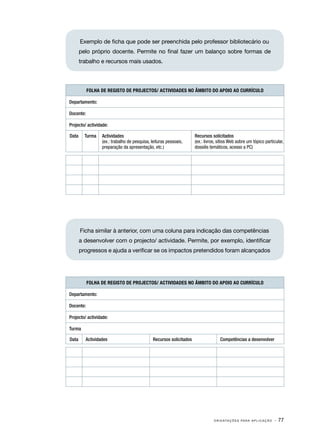 Exemplo de ficha que pode ser preenchida pelo professor bibliotecário ou
       pelo próprio docente. Permite no final fazer um balanço sobre formas de
       trabalho e recursos mais usados.



           FOLHA DE REGISTO DE PROJECTOS/ ACTIVIDADES NO ÂMBITO DO APOIO AO CURRÍCULO

Departamento:

Docente:

Projecto/ actividade:

Data     Turma   Actividades                                         Recursos solicitados
                 (ex.: trabalho de pesquisa, leituras pessoais,      (ex.: livros, sítios Web sobre um tópico particular,
                 preparação da apresentação, etc.)                   dossiês temáticos, acesso a PC)




       Ficha similar à anterior, com uma coluna para indicação das competências
       a desenvolver com o projecto/ actividade. Permite, por exemplo, identificar
       progressos e ajuda a verificar se os impactos pretendidos foram alcançados




           FOLHA DE REGISTO DE PROJECTOS/ ACTIVIDADES NO ÂMBITO DO APOIO AO CURRÍCULO

Departamento:

Docente:

Projecto/ actividade:

Turma

Data     Actividades                          Recursos solicitados                  Competências a desenvolver




                                                                                O R I E N TA Ç Õ E S P A R A A P L I C A Ç Ã O   · 77
 