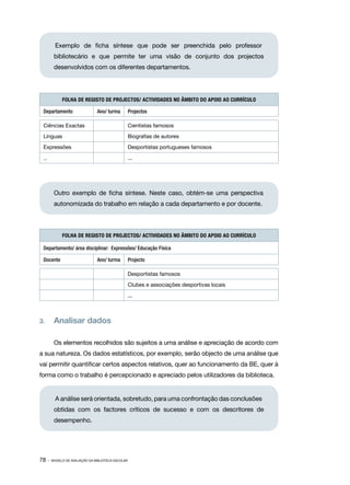 Exemplo de ficha síntese que pode ser preenchida pelo professor
        bibliotecário e que permite ter uma visão de conjunto dos projectos
        desenvolvidos com os diferentes departamentos.




            FOLHA DE REGISTO DE PROJECTOS/ ACTIVIDADES NO ÂMBITO DO APOIO AO CURRÍCULO

 Departamento                  Ano/ turma          Projectos

 Ciências Exactas                                  Cientistas famosos

 Línguas                                           Biografias de autores

 Expressões                                        Desportistas portugueses famosos

 ...                                               ...




        Outro exemplo de ficha síntese. Neste caso, obtém-se uma perspectiva
        autonomizada do trabalho em relação a cada departamento e por docente.



            FOLHA DE REGISTO DE PROJECTOS/ ACTIVIDADES NO ÂMBITO DO APOIO AO CURRÍCULO

 Departamento/ área disciplinar: Expressões/ Educação Física

 Docente                       Ano/ turma          Projecto

                                                   Desportistas famosos

                                                   Clubes e associações desportivas locais

                                                   ...



3.	     Analisar dados

        Os elementos recolhidos são sujeitos a uma análise e apreciação de acordo com
a sua natureza. Os dados estatísticos, por exemplo, serão objecto de uma análise que
vai permitir quantificar certos aspectos relativos, quer ao funcionamento da BE, quer à
forma como o trabalho é percepcionado e apreciado pelos utilizadores da biblioteca.


         A análise será orientada, sobretudo, para uma confrontação das conclusões
        obtidas com os factores críticos de sucesso e com os descritores de
        desempenho.




78 ·   MODELO DE AVALIAÇÃO DA BIBLIOTECA ESCOLAR
 