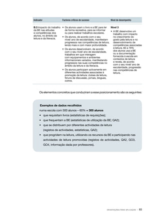 Indicador                  Factores críticos de sucesso              Nível de desempenho

B.3 Impacto do trabalho •	 Os alunos usam o livro e a BE para ler  Nível 3
da BE nas atitudes         de forma recreativa, para se informar   •	 A BE desenvolve um
e competências dos         ou para realizar trabalhos escolares.      trabalho com impacto
alunos, no âmbito da    •	 Os alunos, de acordo com o seu             no crescimento do
leitura e da literacia.    nível/ ano de escolaridade, manifestam     gosto pela leitura e no
                           progressos nas competências de leitura,    desenvolvimento de
                           lendo mais e com maior profundidade.       competências associadas
                        •	 Os alunos desenvolvem, de acordo           à leitura. 60 a 79%
                           com o seu nível/ ano de escolaridade,      dos alunos usa a BE
                           trabalhos em que interagem                 ou a documentação
                           com equipamentos e ambientes               fornecida à escola em
                           informacionais variados, manifestando      contextos de leitura
                           progressos nas suas competências no        e revela, de acordo
                           âmbito da leitura e da literacia.          com o seu nível/ ano de
                                                                      escolaridade, progressão
                        •	 Os alunos participam activamente em        nas competências de
                           diferentes actividades associadas à        leitura.
                           promoção da leitura: clubes de leitura,
                           fóruns de discussão, jornais, blogues,
                           outros.



     Os elementos concretos que conduziram a esse posicionamento são os seguintes:



      Exemplos de dados recolhidos
     numa escola com 500 alunos – 60% = 300 alunos
     •	 que requisitam livros (estatísticas de requisições);
     •	 que frequentam a BE (estatísticas de utilização da BE; QA2);
     •	 que se distribuem por diferentes actividades de leitura
     	      (registos de actividades, estatísticas, QA2);
     •	 que progridem na leitura, utilizando os recursos da BE e participando nas
     	      actividades de leitura promovidas (registos de actividades, QA2, GO3,
     	      GO4, informação dada por professores).




                                                               O R I E N TA Ç Õ E S P A R A A P L I C A Ç Ã O   · 83
 