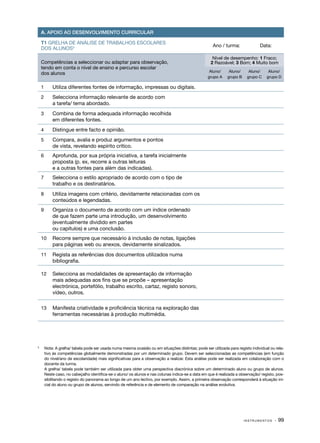 A. APOIO AO DESENVOLVIMENTO CURRICULAR

    T1 GRELHA DE ANÁLISE DE TRABALHOS ESCOLARES
                                                                                                     Ano / turma:               Data:
    DOS ALUNOS3
                                                                                                     Nível de desempenho: 1 Fraco;
    Competências a seleccionar ou adaptar para observação,                                          2 Razoável; 3 Bom; 4 Muito bom
    tendo em conta o nível de ensino e percurso escolar
                                                                                                   Aluno/     Aluno/     Aluno/      Aluno/
    dos alunos
                                                                                                  grupo A    grupo B    grupo C     grupo D

    1 	 Utiliza diferentes fontes de informação, impressas ou digitais.

    2 	 Selecciona informação relevante de acordo com
         a tarefa/ tema abordado.
    3 	 Combina de forma adequada informação recolhida
         em diferentes fontes.
    4 	 Distingue entre facto e opinião.

    5 	 Compara, avalia e produz argumentos e pontos
         de vista, revelando espírito crítico.
    6 	 Aprofunda, por sua própria iniciativa, a tarefa inicialmente
         proposta (p. ex, recorre a outras leituras
         e a outras fontes para além das indicadas).
    7 	 Selecciona o estilo apropriado de acordo com o tipo de
         trabalho e os destinatários.
    8 	 Utiliza imagens com critério, devidamente relacionadas com os
         conteúdos e legendadas.
    9 	 Organiza o documento de acordo com um índice ordenado
         de que fazem parte uma introdução, um desenvolvimento
         (eventualmente dividido em partes
         ou capítulos) e uma conclusão.
    10 	 Recorre sempre que necessário à inclusão de notas, ligações
         para páginas web ou anexos, devidamente sinalizados.
    11 	 Regista as referências dos documentos utilizados numa
         bibliografia.

    12 	 Selecciona as modalidades de apresentação de informação
         mais adequadas aos fins que se propõe – apresentação
         electrónica, portefólio, trabalho escrito, cartaz, registo sonoro,
         vídeo, outros.

    13 	 Manifesta criatividade e proficiência técnica na exploração das
         ferramentas necessárias à produção multimédia.




	
3
     Nota: A grelha/ tabela pode ser usada numa mesma ocasião ou em situações distintas; pode ser utilizada para registo individual ou rela‑
     tivo às competências globalmente demonstradas por um determinado grupo. Devem ser seleccionadas as competências (em função
     do nível/ano de escolaridade) mais significativas para a observação a realizar. Esta análise pode ser realizada em colaboração com o
     docente da turma.
	    A grelha/ tabela pode também ser utilizada para obter uma perspectiva diacrónica sobre um determinado aluno ou grupo de alunos.
     Neste caso, no cabeçalho identifica­ se o aluno/ os alunos e nas colunas indica­ se a data em que é realizada a observação/ registo, pos‑
                                        ‑                                           ‑
     sibilitando o registo do panorama ao longo de um ano lectivo, por exemplo. Assim, a primeira observação corresponderá à situação ini‑
     cial do aluno ou grupo de alunos, servindo de referência e de elemento de comparação na análise evolutiva.




                                                                                                                       INSTRUMENTOS     · 99
 