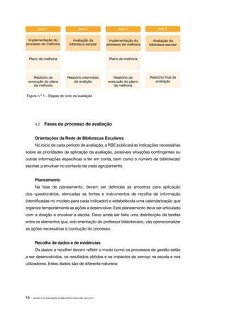 Ano 1

Ano 2

Ano 3

Ano 4

Implementação do
processo de melhoria

Avaliação da
biblioteca escolar

Implementação do
processo de melhoria

Avaliação da
biblioteca escolar

Plano de melhoria

Relatório de
execução do plano
de melhoria

Plano de melhoria

Relatório intermédio
de avalição

Relatório de
execução do plano
de melhoria

Relatório final de
avaliação

Figura n.º 1 – Etapas do ciclo de avaliação

4.2	

Fases do processo de avaliação

Orientações da Rede de Bibliotecas Escolares
No início de cada período de avaliação, a RBE publicará as indicações necessárias
sobre as prioridades de aplicação da avaliação, possíveis situações contingentes ou
outras informações específicas a ter em conta, bem como o número de bibliotecas/
escolas a envolver no contexto de cada agrupamento.
Planeamento
Na fase de planeamento, devem ser definidas as amostras para aplicação
dos questionários, elencadas as fontes e instrumentos de recolha de informação
(identificadas no modelo para cada indicador) e estabelecida uma calendarização que
organize temporalmente as ações a desenvolver. Este planeamento deve ser articulado
com a direção e envolver a escola. Deve ainda ser feita uma distribuição de tarefas
entre os elementos que, sob orientação do professor bibliotecário, vão operacionalizar
as ações necessárias à condução do processo.
Recolha de dados e de evidências
Os dados a recolher devem refletir o modo como os processos de gestão estão
a ser desenvolvidos, os resultados obtidos e os impactos do serviço na escola e nos
utilizadores. Estes dados são de diferente natureza:

16 ·

MODELO DE AVALIAÇÃO DA BIBLIOTECA ESCOLAR: 2014-2017

 