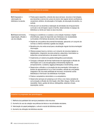 Indicadores

Fatores críticos de sucesso

D.2 Integração e
valorização da
biblioteca na escola.

•	 Presta apoio específico, através dos seus serviços, recursos e tecnologias,
aos docentes e alunos de cursos do ensino não regular (ensino profissional,
vocacional, artístico, de educação e formação, de educação de adultos, ou
outros).
•	 Articula com os docentes a realização de atividades de enriquecimento
curricular e de animação e apoio à família, desenvolvidas no espaço da
biblioteca ou tendo por base os seus recursos.

D.3 Desenvolvimento,
organização, difusão e
uso da coleção.

•	 Assegura a existência e o acesso a uma coleção impressa e digital
diversificada, capaz de responder aos interesses e às necessidades
curriculares e formativas da escola e dos utilizadores.
•	 Dispõe de uma política documental formalizada, aplicando um conjunto de
normas e critérios inerentes à gestão da coleção.
•	 Beneficia de uma verba anual para a atualização regular da documentação/
informação.
•	 Oferece acesso local ou remoto a um conjunto de recursos digitais ou
digitalizados, integrando recursos próprios, adquiridos, licenciados ou
subscritos comercialmente e de acesso livre e gratuito.
•	 Implementa um sistema de gestão bibliográfica automatizado.
•	 Conjuga a utilização de formas tradicionais de organização e difusão da
informação com o uso de aplicações e ferramentas digitais de
armazenamento, curadoria, tagging (indexação) e bookmarking social.
•	 Desenvolve a difusão e a circulação da documentação/ informação no
âmbito do agrupamento e/ ou a nível concelhio, através de uma gestão
integrada e de uma rede partilhada de recursos, envolvendo outras
bibliotecas a nível local e as bibliotecas municipais.
•	 Pratica o empréstimo domiciliário e o e-empréstimo.
•	 Desenvolve serviços em presença e em linha e cria meios variados de
comunicação e difusão da informação: sítio Web, blogue, Twitter, jornal,
newsletter, flyers, guiões de leitura, bibliografias, estantes virtuais,
exposições, outros.

Impactos na progressão das aprendizagens

1.	 Melhoria da qualidade dos serviços prestados e dos recursos.
2.	 Aumento do uso da coleção nas práticas de leitura e nas atividades escolares.
3.	 Valorização do papel pedagógico, cultural e social da biblioteca escolar.
4.	 Aumento da utilização da biblioteca escolar.

46 ·

MODELO DE AVALIAÇÃO DA BIBLIOTECA ESCOLAR: 2014-2017

 