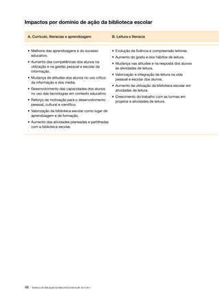 Impactos por domínio de ação da biblioteca escolar
A. Currículo, literacias e aprendizagem

B. Leitura e literacia

•	 Melhoria das aprendizagens e do sucesso
educativo.

•	 Evolução da fluência e compreensão leitoras.

•	 Aumento das competências dos alunos na
utilização e na gestão pessoal e escolar da
informação.

•	 Mudança nas atitudes e na resposta dos alunos
às atividades de leitura.

•	 Mudança de atitudes dos alunos no uso crítico
da informação e dos média.
•	 Desenvolvimento das capacidades dos alunos
no uso das tecnologias em contexto educativo.
•	 Reforço da motivação para o desenvolvimento
pessoal, cultural e científico.
•	 Valorização da biblioteca escolar como lugar de
aprendizagem e de formação.
•	 Aumento das atividades planeadas e partilhadas
com a biblioteca escolar.

48 ·

MODELO DE AVALIAÇÃO DA BIBLIOTECA ESCOLAR: 2014-2017

•	 Aumento do gosto e dos hábitos de leitura.

•	 Valorização e integração da leitura na vida
pessoal e escolar dos alunos.
•	 Aumento da utilização da biblioteca escolar em
atividades de leitura.
•	 Crescimento do trabalho com as turmas em
projetos e atividades de leitura.

 