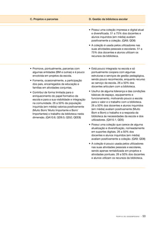 C. Projetos e parcerias

D. Gestão da biblioteca escolar

•	 Possui uma coleção impressa e digital atual
e diversificada. 51 a 75% dos docentes e
alunos inquiridos (em média) avaliam
positivamente a coleção. (QA9; QD8)
•	 A coleção é usada pelos utilizadores nas
suas atividades pessoais e escolares. 51 a
75% dos docentes e alunos utilizam os
recursos da biblioteca.

•	 Promove, pontualmente, parcerias com
algumas entidades (BM e outras) e é pouco
envolvida em projetos da escola.
•	 Fomenta, ocasionalmente, a participação
dos pais, encarregados de educação e
famílias em atividades conjuntas.
•	 Contribui de forma limitada para o
enriquecimento do papel formativo da
escola e para a sua visibilidade e integração
na comunidade. 26 a 50% da população
inquirida (em média) valoriza positivamente
(Muito Bom/ Muito Importante e Bom/
Importantes) o trabalho da biblioteca nesta
dimensão. (QA10.6; QD9.5; QDi2; QEE8)

•	 Está pouco integrada na escola e só
pontualmente coopera com algumas
estruturas e serviços de gestão pedagógica,
sendo pouco reconhecida, enquanto recurso
ao serviço da escola. 26 a 50% dos
docentes articulam com a biblioteca.
•	 Usufrui de alguma liderança e das condições
básicas de espaço, equipamento e
funcionamento, motivando pouco a escola
para o valor e o trabalho com a biblioteca.
26 a 50% dos docentes e alunos inquiridos
(em média) avaliam positivamente (Muito
Bom e Bom) o trabalho e a resposta da
biblioteca às necessidades da escola e dos
utilizadores. (QA10.1; QD5)
•	 Possui uma coleção que carece de alguma
atualização e diversificação, nomeadamente
em suportes digitais. 26 a 50% dos
docentes e alunos inquiridos (em média)
avaliam positivamente a coleção. (QA9; QD8)
•	 A coleção é pouco usada pelos utilizadores
nas suas atividades pessoais e escolares,
sendo apenas rentabilizada em projetos e
atividades pontuais. 26 a 50% dos docentes
e alunos utilizam os recursos da biblioteca.

PERFIS DE DESEMPENHO

· 53

 