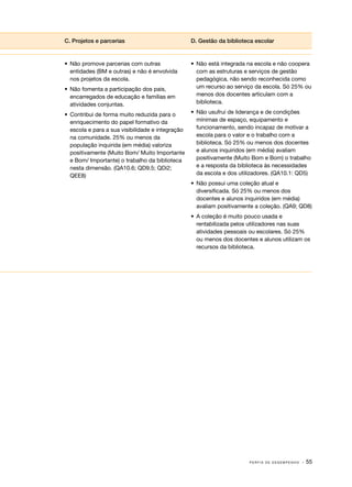 C. Projetos e parcerias

D. Gestão da biblioteca escolar

•	 Não promove parcerias com outras
entidades (BM e outras) e não é envolvida
nos projetos da escola.
•	 Não fomenta a participação dos pais,
encarregados de educação e famílias em
atividades conjuntas.

•	 Não está integrada na escola e não coopera
com as estruturas e serviços de gestão
pedagógica, não sendo reconhecida como
um recurso ao serviço da escola. Só 25% ou
menos dos docentes articulam com a
biblioteca.

•	 Contribui de forma muito reduzida para o
enriquecimento do papel formativo da
escola e para a sua visibilidade e integração
na comunidade. 25% ou menos da
população inquirida (em média) valoriza
positivamente (Muito Bom/ Muito Importante
e Bom/ Importante) o trabalho da biblioteca
nesta dimensão. (QA10.6; QD9.5; QDi2;
QEE8)

•	 Não usufrui de liderança e de condições
mínimas de espaço, equipamento e
funcionamento, sendo incapaz de motivar a
escola para o valor e o trabalho com a
biblioteca. Só 25% ou menos dos docentes
e alunos inquiridos (em média) avaliam
positivamente (Muito Bom e Bom) o trabalho
e a resposta da biblioteca às necessidades
da escola e dos utilizadores. (QA10.1: QD5)
•	 Não possui uma coleção atual e
diversificada. Só 25% ou menos dos
docentes e alunos inquiridos (em média)
avaliam positivamente a coleção. (QA9; QD8)
•	 A coleção é muito pouco usada e
rentabilizada pelos utilizadores nas suas
atividades pessoais ou escolares. Só 25%
ou menos dos docentes e alunos utilizam os
recursos da biblioteca.

PERFIS DE DESEMPENHO

· 55

 