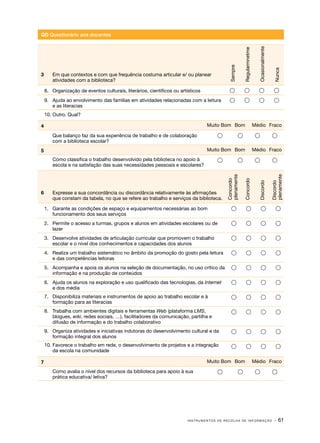 Sempre

Regularmnetme

Ocasionalmente

Nunca

QD Questionário aos docentes

8.	 Organização de eventos culturais, literários, científicos ou artísticos









9.	 Ajuda ao envolvimento das famílias em atividades relacionadas com a leitura
e as literacias









3	

Em que contextos e com que frequência costuma articular e/ ou planear
atividades com a biblioteca?

10.	Outro. Qual?
Muito Bom Bom

4	
	





Muito Bom Bom

5	
Como classifica o trabalho desenvolvido pela biblioteca no apoio à
escola e na satisfação das suas necessidades pessoais e escolares?

Médio Fraco

Discordo
plenamente



Discordo



Concordo





Concordo
plenamente

	



Que balanço faz da sua experiência de trabalho e de colaboração
com a biblioteca escolar?

Médio Fraco

1.	 Garante as condições de espaço e equipamentos necessárias ao bom
funcionamento dos seus serviços









2.	 Permite o acesso a turmas, grupos e alunos em atividades escolares ou de
lazer









3.	 Desenvolve atividades de articulação curricular que promovem o trabalho
escolar e o nível dos conhecimentos e capacidades dos alunos









4.	 Realiza um trabalho sistemático no âmbito da promoção do gosto pela leitura
e das competências leitoras









5.	 Acompanha e apoia os alunos na seleção de documentação, no uso crítico da
informação e na produção de conteúdos









6.	 Ajuda os alunos na exploração e uso qualificado das tecnologias, da Internet
e dos média









7.	 Disponibiliza materiais e instrumentos de apoio ao trabalho escolar e à
formação para as literacias









8.	 Trabalha com ambientes digitais e ferramentas Web (plataforma LMS,
blogues, wiki, redes sociais, …), facilitadores da comunicação, partilha e
difusão de informação e do trabalho colaborativo









9.	 Organiza atividades e iniciativas indutoras do desenvolvimento cultural e da
formação integral dos alunos









10.	Favorece o trabalho em rede, o desenvolvimento de projetos e a integração
da escola na comunidade









6	

Expresse a sua concordância ou discordância relativamente às afirmações
que constam da tabela, no que se refere ao trabalho e serviços da biblioteca.

Muito Bom Bom

7	
	

Como avalia o nível dos recursos da biblioteca para apoio à sua
prática educativa/ letiva?





Médio Fraco


INSTRUMENTOS DE RECOLHA DE INFORMAÇÃO



· 61

 