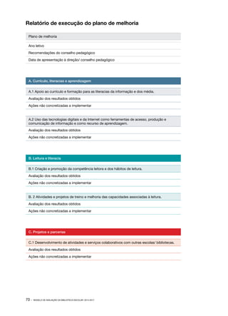 Relatório de execução do plano de melhoria
Plano de melhoria
Ano letivo
Recomendações do conselho pedagógico
Data de apresentação à direção/ conselho pedagógico

A. Currículo, literacias e aprendizagem
A.1 Apoio ao currículo e formação para as literacias da informação e dos média.
Avaliação dos resultados obtidos
Ações não concretizadas a implementar

A.2 Uso das tecnologias digitais e da Internet como ferramentas de acesso, produção e
comunicação de informação e como recurso de aprendizagem.
Avaliação dos resultados obtidos
Ações não concretizadas a implementar

B. Leitura e literacia
B.1 Criação e promoção da competência leitora e dos hábitos de leitura.
Avaliação dos resultados obtidos
Ações não concretizadas a implementar

B. 2 Atividades e projetos de treino e melhoria das capacidades associadas à leitura.
Avaliação dos resultados obtidos
Ações não concretizadas a implementar

C. Projetos e parcerias
C.1 Desenvolvimento de atividades e serviços colaborativos com outras escolas/ bibliotecas.
Avaliação dos resultados obtidos
Ações não concretizadas a implementar

70 ·

MODELO DE AVALIAÇÃO DA BIBLIOTECA ESCOLAR: 2014-2017

 