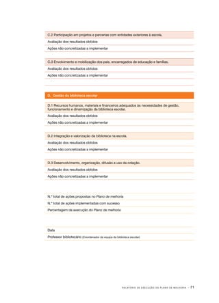 C.2 Participação em projetos e parcerias com entidades exteriores à escola.
Avaliação dos resultados obtidos
Ações não concretizadas a implementar

C.3 Envolvimento e mobilização dos pais, encarregados de educação e famílias.
Avaliação dos resultados obtidos
Ações não concretizadas a implementar

D. Gestão da biblioteca escolar
D.1 Recursos humanos, materiais e financeiros adequados às necessidades de gestão,
funcionamento e dinamização da biblioteca escolar.
Avaliação dos resultados obtidos
Ações não concretizadas a implementar

D.2 Integração e valorização da biblioteca na escola.
Avaliação dos resultados obtidos
Ações não concretizadas a implementar

D.3 Desenvolvimento, organização, difusão e uso da coleção.
Avaliação dos resultados obtidos
Ações não concretizadas a implementar

N.º total de ações propostas no Plano de melhoria
N.º total de ações implementadas com sucesso
Percentagem de execução do Plano de melhoria

Data
Professor bibliotecário (Coordenador da equipa da biblioteca escolar)

R E L AT Ó R I O D E E X E C U Ç Ã O D O P L A N O D E M E L H O R I A

· 71

 