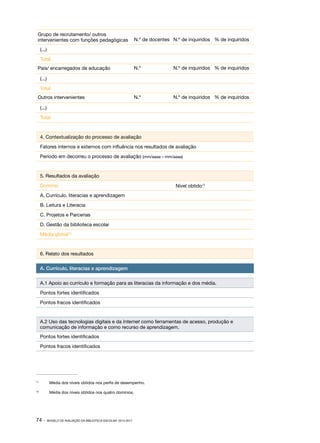Grupo de recrutamento/ outros
intervenientes com funções pedagógicas

N.º de docentes N.º de inquiridos % de inquiridos

(...)
Total
Pais/ encarregados de educação

N.º

N.º de inquiridos % de inquiridos

N.º

N.º de inquiridos % de inquiridos

(...)
Total
Outros intervenientes
(...)
Total

4. Contextualização do processo de avaliação
Fatores internos e externos com influência nos resultados de avaliação
Período em decorreu o processo de avaliação (mm/aaaa – mm/aaaa)

5. Resultados da avaliação
Domínio

Nível obtido11

A. Currículo, literacias e aprendizagem
B. Leitura e Literacia
C. Projetos e Parcerias
D. Gestão da biblioteca escolar
Média global12

6. Relato dos resultados
A. Currículo, literacias e aprendizagem
A.1 Apoio ao currículo e formação para as literacias da informação e dos média.
Pontos fortes identificados
Pontos fracos identificados

A.2 Uso das tecnologias digitais e da Internet como ferramentas de acesso, produção e
comunicação de informação e como recurso de aprendizagem.
Pontos fortes identificados
Pontos fracos identificados

11	

Média dos níveis obtidos nos perfis de desempenho.

12	

Média dos níveis obtidos nos quatro domínios.

74 ·

MODELO DE AVALIAÇÃO DA BIBLIOTECA ESCOLAR: 2014-2017

 