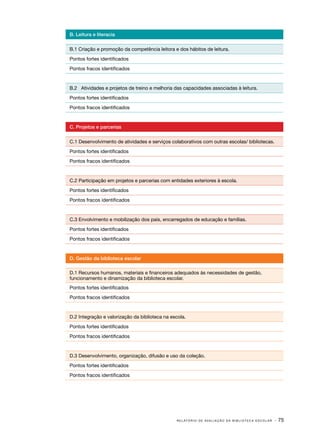 B. Leitura e literacia
B.1 Criação e promoção da competência leitora e dos hábitos de leitura.
Pontos fortes identificados
Pontos fracos identificados

B.2 Atividades e projetos de treino e melhoria das capacidades associadas à leitura.
Pontos fortes identificados
Pontos fracos identificados

C. Projetos e parcerias
C.1 Desenvolvimento de atividades e serviços colaborativos com outras escolas/ bibliotecas.
Pontos fortes identificados
Pontos fracos identificados

C.2 Participação em projetos e parcerias com entidades exteriores à escola.
Pontos fortes identificados
Pontos fracos identificados

C.3 Envolvimento e mobilização dos pais, encarregados de educação e famílias.
Pontos fortes identificados
Pontos fracos identificados

D. Gestão da biblioteca escolar
D.1 Recursos humanos, materiais e financeiros adequados às necessidades de gestão,
funcionamento e dinamização da biblioteca escolar.
Pontos fortes identificados
Pontos fracos identificados

D.2 Integração e valorização da biblioteca na escola.
Pontos fortes identificados
Pontos fracos identificados

D.3 Desenvolvimento, organização, difusão e uso da coleção.
Pontos fortes identificados
Pontos fracos identificados

R E L AT Ó R I O D E A V A L I A Ç Ã O D A B I B L I O T E C A E S C O L A R

· 75

 