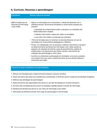 26 · MODELO DE AVALIAÇÃO DA BIBLIOTECA ESCOLAR
Indicadores Fatores críticos de sucesso
A.2 Formação para as
literacias da informação
e dos média.
•	 Aplica, em articulação com os docentes, o referencial Aprender com a
biblioteca escolar, promovendo atividades ou dinamizando projetos que
preveem:
. a aquisição de conhecimentos sobre a natureza e os conteúdos dos
média tradicionais e digitais;
. a reflexão crítica sobre o papel dos média na sociedade;
. o uso crítico dos média e a produção de conteúdos.
•	 Promove formação para os docentes na área das literacias, do uso da
tecnologia e de novas práticas pedagógicas e didáticas.
•	 Produz, em colaboração com os docentes, materiais informativos e de apoio
ao desenvolvimento da literacia da informação e dos média: guiões de
pesquisa, de utilização da Internet, guias de procedimentos, grelhas de
análise sobre o funcionamento dos média, tutoriais, instrumentos de
avaliação das aprendizagens, entre outros.
•	 Incentiva os utilizadores à participação em atividades, concursos e projetos,
em contexto livre, que visem o desenvolvimento de uma atitude reflexiva e
crítica face aos média.
Impactos da ação da biblioteca nas aprendizagens
1. Reforço da motivação para o desenvolvimento pessoal, cultural e científico.
2. Desenvolvimento das áreas de competências consideradas no Perfil dos alunos à saída da escolaridade obrigatória.
3. Melhoria das estratégias de aprendizagem.
4. Desenvolvimento das capacidades dos alunos no uso das tecnologias em contexto educativo.
5. Aumento das competências dos alunos na utilização e gestão pessoal e escolar da informação.
6. Mudança de atitudes dos alunos no uso crítico da informação e dos média.
7. Valorização da biblioteca escolar como lugar de aprendizagem e de formação.
A. Currículo, literacias e aprendizagem
 