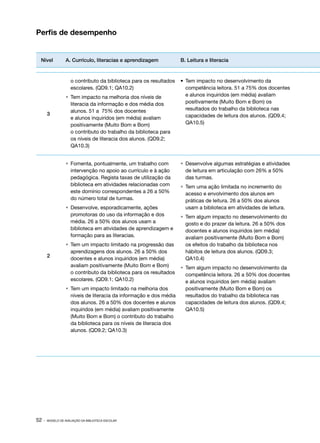 52 · MODELO DE AVALIAÇÃO DA BIBLIOTECA ESCOLAR
Nível A. Currículo, literacias e aprendizagem B. Leitura e literacia
3
	 o contributo da biblioteca para os resultados
escolares. (QD9.1; QA10.2)
•	 Tem impacto na melhoria dos níveis de
literacia da informação e dos média dos
alunos. 51 a 75% dos docentes
e alunos inquiridos (em média) avaliam
positivamente (Muito Bom e Bom)
o contributo do trabalho da biblioteca para
os níveis de literacia dos alunos. (QD9.2;
QA10.3)
•	 Tem impacto no desenvolvimento da
competência leitora. 51 a 75% dos docentes
e alunos inquiridos (em média) avaliam
positivamente (Muito Bom e Bom) os
resultados do trabalho da biblioteca nas
capacidades de leitura dos alunos. (QD9.4;
QA10.5)
2
•	 Fomenta, pontualmente, um trabalho com
intervenção no apoio ao currículo e à ação
pedagógica. Regista taxas de utilização da
biblioteca em atividades relacionadas com
este domínio correspondentes a 26 a 50%
do número total de turmas.
•	 Desenvolve, esporadicamente, ações
promotoras do uso da informação e dos
média. 26 a 50% dos alunos usam a
biblioteca em atividades de aprendizagem e
formação para as literacias.
•	 Tem um impacto limitado na progressão das
aprendizagens dos alunos. 26 a 50% dos
docentes e alunos inquiridos (em média)
avaliam positivamente (Muito Bom e Bom)
o contributo da biblioteca para os resultados
escolares. (QD9.1; QA10.2)
•	 Tem um impacto limitado na melhoria dos
níveis de literacia da informação e dos média
dos alunos. 26 a 50% dos docentes e alunos
inquiridos (em média) avaliam positivamente
(Muito Bom e Bom) o contributo do trabalho
da biblioteca para os níveis de literacia dos
alunos. (QD9.2; QA10.3)
•	 Desenvolve algumas estratégias e atividades
de leitura em articulação com 26% a 50%
das turmas.
•	 Tem uma ação limitada no incremento do
acesso e envolvimento dos alunos em
práticas de leitura. 26 a 50% dos alunos
usam a biblioteca em atividades de leitura.
•	 Tem algum impacto no desenvolvimento do
gosto e do prazer da leitura. 26 a 50% dos
docentes e alunos inquiridos (em média)
avaliam positivamente (Muito Bom e Bom)
os efeitos do trabalho da biblioteca nos
hábitos de leitura dos alunos. (QD9.3;
QA10.4)
•	 Tem algum impacto no desenvolvimento da
competência leitora. 26 a 50% dos docentes
e alunos inquiridos (em média) avaliam
positivamente (Muito Bom e Bom) os
resultados do trabalho da biblioteca nas
capacidades de leitura dos alunos. (QD9.4;
QA10.5)
Perfis de desempenho
 