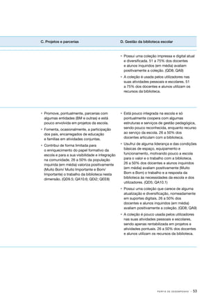 P E R F I S D E D E S E M P E N H O · 53
C. Projetos e parcerias D. Gestão da biblioteca escolar
•	 Possui uma coleção impressa e digital atual
e diversificada. 51 a 75% dos docentes
e alunos inquiridos (em média) avaliam
positivamente a coleção. (QD8; QA9)
•	 A coleção é usada pelos utilizadores nas
suas atividades pessoais e escolares. 51
a 75% dos docentes e alunos utilizam os
recursos da biblioteca.
•	 Promove, pontualmente, parcerias com
algumas entidades (BM e outras) e está
pouco envolvida em projetos da escola.
•	 Fomenta, ocasionalmente, a participação
dos pais, encarregados de educação
e famílias em atividades conjuntas.
•	 Contribui de forma limitada para
o enriquecimento do papel formativo da
escola e para a sua visibilidade e integração
na comunidade. 26 a 50% da população
inquirida (em média) valoriza positivamente
(Muito Bom/ Muito Importante e Bom/
Importante) o trabalho da biblioteca nesta
dimensão. (QD9.5; QA10.6; QDi2; QEE8)
•	 Está pouco integrada na escola e só
pontualmente coopera com algumas
estruturas e serviços de gestão pedagógica,
sendo pouco reconhecida, enquanto recurso
ao serviço da escola. 26 a 50% dos
docentes articulam com a biblioteca.
•	 Usufrui de alguma liderança e das condições
básicas de espaço, equipamento e
funcionamento, motivando pouco a escola
para o valor e o trabalho com a biblioteca.
26 a 50% dos docentes e alunos inquiridos
(em média) avaliam positivamente (Muito
Bom e Bom) o trabalho e a resposta da
biblioteca às necessidades da escola e dos
utilizadores. (QD5; QA10.1)
•	 Possui uma coleção que carece de alguma
atualização e diversificação, nomeadamente
em suportes digitais. 26 a 50% dos
docentes e alunos inquiridos (em média)
avaliam positivamente a coleção. (QD8; QA9)
•	 A coleção é pouco usada pelos utilizadores
nas suas atividades pessoais e escolares,
sendo apenas rentabilizada em projetos e
atividades pontuais. 26 a 50% dos docentes
e alunos utilizam os recursos da biblioteca.
 