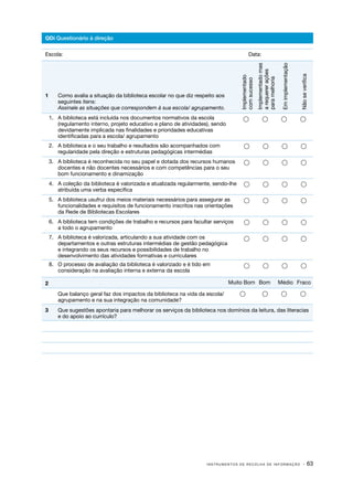 I N S T R U M E N T O S D E R E C O L H A D E I N F O R M A Ç Ã O · 63
QDi Questionário à direção
Escola:									Data:
1	 Como avalia a situação da biblioteca escolar no que diz respeito aos
seguintes itens:
Assinale as situações que correspondem à sua escola/ agrupamento.
Implementado
comsucesso
Implementadomas
arequererações
paramelhoria
Emimplementação
Nãoseverifica
1.	 A biblioteca está incluída nos documentos normativos da escola
(regulamento interno, projeto educativo e plano de atividades), sendo
devidamente implicada nas finalidades e prioridades educativas
identificadas para a escola/ agrupamento
   
2.	 A biblioteca e o seu trabalho e resultados são acompanhados com
regularidade pela direção e estruturas pedagógicas intermédias
   
3.	 A biblioteca é reconhecida no seu papel e dotada dos recursos humanos
docentes e não docentes necessários e com competências para o seu
bom funcionamento e dinamização
   
4.	 A coleção da biblioteca é valorizada e atualizada regularmente, sendo-lhe
atribuída uma verba específica
   
5.	 A biblioteca usufrui dos meios materiais necessários para assegurar as
funcionalidades e requisitos de funcionamento inscritos nas orientações
da Rede de Bibliotecas Escolares
   
6.	 A biblioteca tem condições de trabalho e recursos para facultar serviços
a todo o agrupamento
   
7.	 A biblioteca é valorizada, articulando a sua atividade com os
departamentos e outras estruturas intermédias de gestão pedagógica
e integrando os seus recursos e possibilidades de trabalho no
desenvolvimento das atividades formativas e curriculares
   
8.	 O processo de avaliação da biblioteca é valorizado e é tido em
consideração na avaliação interna e externa da escola
   
2	 Muito Bom Bom Médio Fraco
	 Que balanço geral faz dos impactos da biblioteca na vida da escola/
agrupamento e na sua integração na comunidade?
   
3	 Que sugestões apontaria para melhorar os serviços da biblioteca nos domínios da leitura, das literacias
e do apoio ao currículo?
 