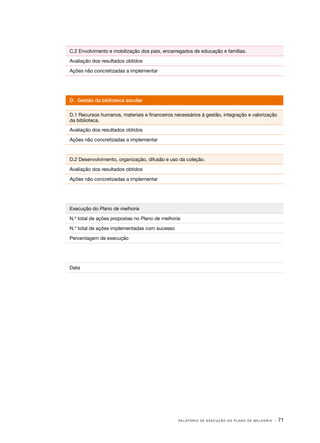 R E L AT Ó R I O D E E X E C U Ç Ã O D O P L A N O D E M E L H O R I A · 71
C.2 Envolvimento e mobilização dos pais, encarregados de educação e famílias.
Avaliação dos resultados obtidos
Ações não concretizadas a implementar
D. Gestão da biblioteca escolar
D.1 Recursos humanos, materiais e financeiros necessários à gestão, integração e valorização
da biblioteca.
Avaliação dos resultados obtidos
Ações não concretizadas a implementar
D.2 Desenvolvimento, organização, difusão e uso da coleção.
Avaliação dos resultados obtidos
Ações não concretizadas a implementar
Execução do Plano de melhoria
N.º total de ações propostas no Plano de melhoria
N.º total de ações implementadas com sucesso
Percentagem de execução
Data
 