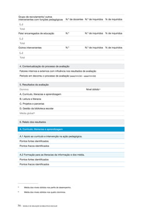 74 · MODELO DE AVALIAÇÃO DA BIBLIOTECA ESCOLAR
Grupo de recrutamento/ outros
intervenientes com funções pedagógicas N.º de docentes N.º de inquiridos % de inquiridos
(...)
Total
Pais/ encarregados de educação N.º N.º de inquiridos % de inquiridos
(...)
Total
Outros intervenientes N.º N.º de inquiridos % de inquiridos
(...)
Total
4. Contextualização do processo de avaliação
Fatores internos e externos com influência nos resultados de avaliação
Período em decorreu o processo de avaliação (aaaa/mm/dd – aaaa/mm/dd)
5. Resultados da avaliação
Domínio Nível obtido14
A. Currículo, literacias e aprendizagem
B. Leitura e literacia
C. Projetos e parcerias
D. Gestão da biblioteca escolar
Média global15
6. Relato dos resultados
A. Currículo, literacias e aprendizagem
A.1 Apoio ao currículo e intervenção na ação pedagógica.
Pontos fortes identificados
Pontos fracos identificados
A.2 Formação para as literacias da informação e dos média.
Pontos fortes identificados
Pontos fracos identificados
14	
Média dos níveis obtidos nos perfis de desempenho.
15	
Média dos níveis obtidos nos quatro domínios.
 
