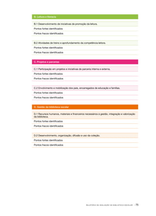 R E L AT Ó R I O D E AVA L I A Ç Ã O D A B I B L I O T E C A E S C O L A R · 75
B. Leitura e literacia
B.1 Desenvolvimento de iniciativas de promoção da leitura.
Pontos fortes identificados
Pontos fracos identificados
B.2 Atividades de treino e aprofundamento da competência leitora.
Pontos fortes identificados
Pontos fracos identificados
C. Projetos e parcerias
C.1 Participação em projetos e iniciativas de parceria interna e externa.
Pontos fortes identificados
Pontos fracos identificados
C.2 Envolvimento e mobilização dos pais, encarregados de educação e famílias.
Pontos fortes identificados
Pontos fracos identificados
D. Gestão da biblioteca escolar
D.1 Recursos humanos, materiais e financeiros necessários à gestão, integração e valorização
da biblioteca.
Pontos fortes identificados
Pontos fracos identificados
D.2 Desenvolvimento, organização, difusão e uso da coleção.
Pontos fortes identificados
Pontos fracos identificados
 