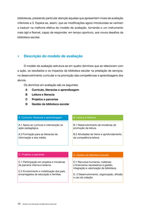 D. Gestão da biblioteca escolar
D.1 Recursos humanos, materiais
e financeiros necessários à gestão,
integração e valorização da biblioteca.
D. 2 Desenvolvimento, organização, difusão
e uso da coleção.
C. Projetos e parcerias
C.1 Participação em projetos e iniciativas
de parceria interna e externa.
C.2 Envolvimento e mobilização dos pais,
encarregados de educação e famílias.
B. Leitura e literacia
B.1 Desenvolvimento de iniciativas de
promoção da leitura.
B.2 Atividades de treino e aprofundamento
da competência leitora.
A. Currículo, literacias e aprendizagem
A.1 Apoio ao currículo e intervenção na
ação pedagógica.
A.2 Formação para as literacias da
informação e dos média.
10 · MODELO DE AVALIAÇÃO DA BIBLIOTECA ESCOLAR
bibliotecas, prestando particular atenção àquelas que apresentem níveis de avaliação
inferiores a 3. Espera-se, assim, que as modificações agora introduzidas se venham
a traduzir na melhoria efetiva do modelo de avaliação, tornando-o um instrumento
mais ágil e flexível, capaz de responder, em tempo oportuno, aos novos desafios da
biblioteca escolar.
1 	 Descrição do modelo de avaliação
O modelo de avaliação estrutura-se em quatro domínios que se relacionam com
a ação, os resultados e os impactos da biblioteca escolar na prestação de serviços,
no desenvolvimento curricular e na promoção das competências e aprendizagens dos
alunos.
Os domínios em avaliação são os seguintes:
A	 Currículo, literacias e aprendizagem
B	 Leitura e literacia
C	 Projetos e parcerias
D	 Gestão da biblioteca escolar
 