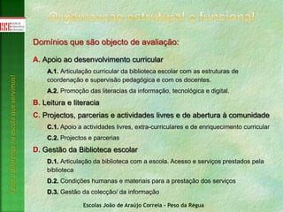 Escolas João de Araújo Correia - Peso da Régua
Fazeradiferençanaescolaqueservimos!
Domínios que são objecto de avaliação:
A. Apoio ao desenvolvimento curricular
A.1. Articulação curricular da biblioteca escolar com as estruturas de
coordenação e supervisão pedagógica e com os docentes.
A.2. Promoção das literacias da informação, tecnológica e digital.
B. Leitura e literacia
C. Projectos, parcerias e actividades livres e de abertura à comunidade
C.1. Apoio a actividades livres, extra-curriculares e de enriquecimento curricular
C.2. Projectos e parcerias
D. Gestão da Biblioteca escolar
D.1. Articulação da biblioteca com a escola. Acesso e serviços prestados pela
biblioteca
D.2. Condições humanas e materiais para a prestação dos serviços
D.3. Gestão da colecção/ da informação
 