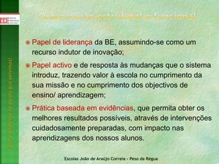 Escolas João de Araújo Correia - Peso da Régua
Fazeradiferençanaescolaqueservimos!
 Papel de liderança da BE, assumindo-se como um
recurso indutor de inovação;
 Papel activo e de resposta às mudanças que o sistema
introduz, trazendo valor à escola no cumprimento da
sua missão e no cumprimento dos objectivos de
ensino/ aprendizagem;
 Prática baseada em evidências, que permita obter os
melhores resultados possíveis, através de intervenções
cuidadosamente preparadas, com impacto nas
aprendizagens dos nossos alunos.
 