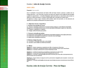 Escolas João de Araújo Correia - Peso da Régua
Fazeradiferençanaescolaqueservimos!
 