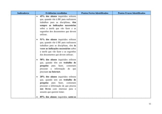 Indicadores              Evidências recolhidas            Pontos Fortes Identificados   Pontos Fracos Identificados
              •   45% dos alunos inquiridos referem
                  que, quando vão à BE para realizarem
                  trabalhos para as disciplinas, têm
                  sempre as indicações necessárias
                  sobre a tarefa que vão fazer e as
                  sugestões dos documentos que devem
                  utilizar;

              •   51% dos alunos inquiridos referem
                  que, quando vão à BE para realizarem
                  trabalhos para as disciplinas, têm às
                  vezes as indicações necessárias sobre
                  a tarefa que vão fazer e as sugestões
                  dos documentos que devem utilizar;

              •   58% dos alunos inquiridos referem
                  que, quando têm um trabalho de
                  pesquisa para fazer, costumam
                  procurar a informação de que
                  precisam na Internet;

              •   20% dos alunos inquiridos referem
                  que, quando tem um trabalho de
                  pesquisa para fazer, costumam
                  procurar a informação de que precisa
                  nos livros com interesse para o
                  assunto que querem tratar;

              •   85% dos alunos inquiridos sente-se

                                                                                                                      11
 