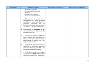 Indicadores             Evidências recolhidas               Pontos Fortes Identificados   Pontos Fracos Identificados
                  - Dia Mundial da Poesia;
                  - Dia Internacional da Língua
                     Materna;
                  - Centenário da República;
                  - Dia Mundial da Alimentação;

              •   A BE organizou, em parceria com o
                  Departamento das Línguas, a Semana
                  da Leitura, tendo planificado e
                  divulgado actividades, em que
                  estiveram envolvidas várias turmas do
                  2º e 3º ciclos e do ensino secundário;
              •   Registaram-se 95 utilizações da BE
                  em contexto lectivo, prática que foi
                  utilizada pela 1ª vez;

              •   A utilização da BE foi rentabilizada
                  pelos docentes em actividades de
                  ensino e de apoio com os alunos,
                  desenvolvidas em parceria com a BE
                  ou de forma autónoma;

              •   A equipa da BE apoiou na pesquisa e
                  tratamento da informação, grupos de
                  alunos encaminhados para a BE, a fim
                  de realizarem trabalho orientado;

              •   A BE divulgou, através do seu blogue,
                  as actividades do PAA da BE e outros
                  recursos de interesse para os docentes.



                                                                                                                        13
 