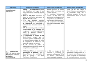 Indicadores                    Evidências recolhidas               Pontos Fortes Identificados        Pontos Fracos Identificados
                             3º Ciclo e 1 do Secundário realizaram,      número razoável de alunos        equipa da BE para apoiar o
competências de
                             com frequência, ao longo do ano             para realizar actividades de     desenvolvimento de competências
informação.
                             lectivo, actividades de Área de Projecto    Área de Projecto;                de informação, ainda não é
                             na BE;                                   • A professora bibliotecária        suficiente, porque a BE está em
                         •   Mais de 200 alunos realizaram, ao           /equipa da BE apoia os           funcionamento pleno há pouco
                             longo do ano lectivo, actividades de        professores, na integração de    tempo.
                             Área de Projecto na BE;                     competências de informação,
                         •   72%       dos     docentes    inquiridos    nas suas actividades docentes;
                             costumam integrar as competências •           O equipamento informático
                             de informação na planificação e             foi sendo rentabilizado pelos
                             tratamento das diferentes unidades de       alunos.
                             ensino.
                         •   86% dos alunos inquiridos consideram
                             que o trabalho na BE contribui, para
                             a segurança e confiança na prática das
                             tarefas de pesquisa, consulta e
                             produção de informação;
                         •   Os professores da equipa da BE
                             desenvolveram, sempre que foi
                             necessário, práticas colaborativas com
                             os docentes, em actividades de ensino
                             de competências de informação com
                             alunos, ao longo do ano lectivo;
                         •   A BE produziu 3 guiões de
                             pesquisa/apoio ao desenvolvimento de
                             competências de informação.

                         •   A BE disponibilizou, os seus recursos •     A PB e a equipa da BE •          Pela razão que tem vindo a ser
A.2.3. Promoção das
                             informáticos e humanos, para o              apoiaram e orientaram os         apresentada a promoção das TIC e
TIC e da Internet como
                             desenvolvimento de actividades de           alunos na utilização das TIC e   da Internet como ferramentas de
ferramentas de acesso,
                             Área de Projecto e das Áreas                da Internet, seleccionando       acesso, produção e comunicação
produção e
                             Curriculares Disciplinares;                 sites e orientando pesquisas.    de informação e como recurso de
comunicação de
                                                                                                                                         15
 