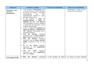 Indicadores                  Evidências recolhidas                Pontos Fortes Identificados    Pontos Fracos Identificados
                       •   A BE articulou, ocasionalmente, com                                       aprendizagem é muito recente e
informação e como
                           a Área de Projecto, o desenvolvimento                                     precisa de ser aprofundada.
recurso de
                           de práticas de fomento à utilização
aprendizagem.
                           contextualizada         das       TIC,
                           disponibilizando materiais de apoio
                           para professores e alunos;
                       •   A BE produziu 1 guião de
                           pesquisa/avaliação      e   apoio     à
                           utilização das TIC e da Internet
                           como ferramentas de acesso, produção
                           e comunicação de informação e como
                           recurso de aprendizagem;
                       •   A PB e a equipa da BE apoiaram os
                           alunos na selecção e utilização das
                           TIC e Internet, seleccionando sites e
                           orientando pesquisas;
                       •   44%      dos     docentes    inquiridos
                           consideram que os alunos possuem
                           Boas competências para uso das TIC
                       •   55%      dos     docentes    inquiridos
                           consideram que os alunos possuem
                           Médias competências para uso das
                           TIC;
                       •   58 % dos alunos inquiridos
                           classificam, as suas competências
                           TIC, como Boas;
                       •   34%       dos   alunos  inquiridos
                           classificam, as suas competências
                           TIC, como Médias.

                       •   89%     dos     docentes     inquiridos •   A BE contribui, de forma •    Os alunos, de forma voluntária,
A.2.4. Impacto da BE
                                                                                                                                   16
 