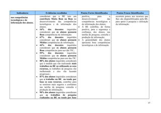 Indicadores                   Evidências recolhidas               Pontos Fortes Identificados         Pontos Fracos Identificados
                             consideram que a BE tem um                 positiva,        para         o   recorrem pouco aos recursos que
nas competências
                             contributo Muito Bom ou Bom no             desenvolvimento             das   lhes são disponibilizados pela BE,
tecnológicas e de
                             desenvolvimento das competências           competências tecnológicas e       para apoio à pesquisa e utilização
informação dos alunos.
                             tecnológicas e de informação dos           de informação dos alunos;         da informação.
                             alunos;                                 • A BE contribui, de forma
                         •   16%      dos    docentes     inquiridos    positiva, para a segurança e
                             consideram que os alunos possuem           confiança, dos alunos, nas
                             Boas competências de informação;           tarefas de pesquisa, consulta e
                         •   67%      dos    docentes     inquiridos    produção de informação;
                             consideram que os alunos possuem • A generalidade dos alunos
                             Médias competências de informação;         apresenta boas competências
                         •   44%      dos    docentes     inquiridos    tecnológicas e de informação.
                             consideram que os alunos possuem
                             Boas competências para uso das TIC;
                         •   55%      dos    docentes     inquiridos
                             consideram que os alunos possuem
                             Médias competências para uso das TIC
                         •   88% dos alunos inquiridos consideram
                             que à medida que vão realizando mais
                             trabalhos na BE ou utilizando os seus
                             recursos, os trabalhos de pesquisa vão
                             melhorando e eles vão fazendo
                             progressos ;
                         •   87% dos alunos inquiridos consideram
                             que o trabalho na BE ou tendo por
                             base os seus recursos, contribui para
                             se sentirem mais seguros e confiantes
                             nas tarefas da pesquisa, consulta e
                             produção de informação;
                         •   90% dos alunos inquiridos consideram
                             que os trabalhos de pesquisa
                             realizados na BE ou tendo por base

                                                                                                                                           17
 