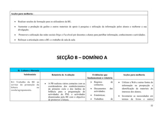 Acções para melhoria :


   •   Realizar sessões de formação para os utilizadores da BE;

   •   Aumentar a produção de guiões e outros materiais de apoio à pesquisa e utilização da informação pelos alunos e melhorar a sua
       divulgação;

   •   Promover a utilização das redes sociais Diigo e Facebook por docentes e alunos para partilhar informação, conhecimento e actividades;

   •   Reforçar a articulação entre a BE e o trabalho de sala de aula.




                                                 SECÇÃO B – DOMÍNIO A

       B. Leitura e literacia
             Subdomínio                    Relatório de Avaliação                   Evidências que                  Acções para melhoria
                                                                                fundamentam o relatório
B.1 Trabalho da BE ao                                                             •   Registos         de      •   Utilizar a Web e outras fontes de
                                    •   A PB realizou vários contactos com as
serviço da promoção da                                                                contactos;                   informação na prospecção e
                                        coordenadoras dos estabelecimentos
leitura             na
                                        do primeiro ciclo e dos Jardins de        •   Documentos      das          identificação de materiais do
escola/agrupamento.
                                        Infância para a programação de                actividades;                 interesse dos alunos;
                                        actividades do PNL e actividades          •   Estatísticas;
                                        dinamizadas pela BE com o objectivo                                    •   Inventariar as necessidades em
                                        de promover a leitura;                    •   Trabalhos        de          termos de livros e outros

                                                                                                                                                 22
 