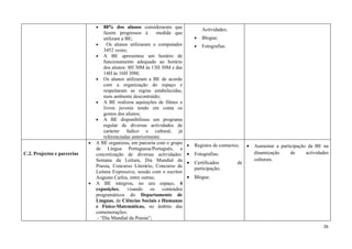 •   88% dos alunos consideraram que                 Actividades;
                                     fazem progressos à        medida que
                                     utilizam a BE;                              •   Blogue;
                                 •     Os alunos utilizaram o computador         •   Fotografias.
                                     3452 vezes;
                                 • A BE apresentou um horário de
                                     funcionamento adequado ao horário
                                     dos alunos: 8H 30M às 13H 30M e das
                                     14H às 16H 30M;
                                 • Os alunos utilizaram a BE de acordo
                                     com a organização do espaço e
                                     respeitaram as regras estabelecidas,
                                     num ambiente descontraído;
                                 • A BE realizou aquisições de filmes e
                                     livros juvenis tendo em conta os
                                     gostos dos alunos;
                                 • A BE disponibilizou um programa
                                     regular de diversas actividades de
                                     carácter lúdico e cultural, já
                                     referenciadas anteriormente.
                             •   A BE organizou, em parceria com o grupo     •   Registos de contactos;    •   Aumentar a participação da BE na
                                 de Língua Portuguesa/Português, a
C.2. Projectos e parcerias       concretização de diversas actividades:      •   Fotografias;                  dinamização     de     actividades
                                 Semana da Leitura, Dia Mundial da                                             culturais.
                                                                             •   Certificados         de
                                 Poesia, Concurso Literário, Concurso de         participação;
                                 Leitura Expressiva, sessão com o escritor
                                 Augusto Carlos, entre outras;               •   Blogue.
                             •   A BE integrou, no seu espaço, 4
                                 exposições, visando os conteúdos
                                 programáticos do Departamento de
                                 Línguas, de Ciências Sociais e Humanas
                                 e Físico-Matemáticas, no âmbito das
                                 comemorações:
                                  - “Dia Mundial da Poesia”;
                                                                                                                                              26
 
