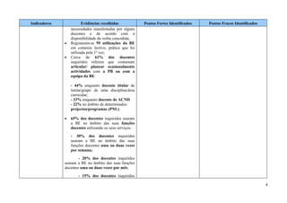 Indicadores              Evidências recolhidas            Pontos Fortes Identificados   Pontos Fracos Identificados
                  necessidades manifestadas por alguns
                  docentes e de acordo com a
                  disponibilidade da verba concedida;
              •   Registaram-se 95 utilizações da BE
                  em contexto lectivo, prática que foi
                  utilizada pela 1ª vez;
              •   Cerca de 61% dos docentes
                  inquiridos referem que costumam
                  articular/ planear ocasionalmente
                  actividades com a PB ou com a
                  equipa da BE:

                  - 44% enquanto docente titular de
                  turma/grupo de uma disciplina/área
                  curricular;
                  - 33% enquanto docente de ACND
                  - 22% no âmbito de determinados
                  projectos/programas (PNL).

              •   65% dos docentes inquiridos usaram
                  a BE no âmbito das suas funções
                  docentes utilizando os seus serviços:
                  - 30% dos docentes inquiridos
                  usaram a BE no âmbito das suas
                  funções docentes uma ou duas vezes
                  por semana;
                      - 20% dos docentes inquiridos
              usaram a BE no âmbito das suas funções
              docentes uma ou duas vezes por mês;
                      - 15% dos docentes inquiridos

                                                                                                                      4
 