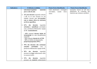 Indicadores             Evidências recolhidas               Pontos Fortes Identificados      Pontos Fracos Identificados
                  seleccionar/requisitar     materiais      tendo planificado e divulgado   necessária, através de web sites,
                  para a sala de aula;                      actividades, usando vários      plataformas de e-learning dos
                                                            meios.                          materiais que começou a produzir.
              •   21% dos docentes inquiridos utilizam
                  a BE ou os seus recursos no seu
                  trabalho docente para ler/consultar
                  com os alunos obras de referência
                  ou livros específicos;

              •   61% dos docentes inquiridos
                  articulam e planificam actividades
                  com a professora bibliotecária /equipa
                  da BE ocasionalmente:

                  - 44% enquanto docente titular de
                  turma/grupo de uma disciplina/área
                  curricular;
                  - 33% enquanto docente de ACND
                  - 22% no âmbito de determinados
                  projectos/programas (PNL).

              •   39% dos docentes não costumam
                  articular    actividades      com     a
                  professora bibliotecária /equipa da BE;

              •   56% dos docentes inquiridos
                  possuem um bom conhecimento sobre
                  os recursos da BE;

              •   33% dos docentes inquiridos
                  possuem um razoável conhecimento

                                                                                                                                8
 