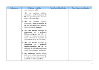Indicadores             Evidências recolhidas              Pontos Fortes Identificados   Pontos Fracos Identificados
                  sobre os recursos da BE;

              •   41% dos docentes inquiridos
                  consideram o nível dos recursos da
                  BE para apoio à sua prática educativa/
                  lectiva como sendo bons;

              •   41% dos docentes inquiridos
                  consideram o nível dos recursos da
                  BE para apoio à sua prática educativa/
                  lectiva como sendo razoáveis;

              •   33% dos docentes inquiridos já
                  colaboraram com a professora
                  bibliotecária/equipa da BE na
                  selecção ou produção de materiais de
                  apoio necessário à condução de
                  actividades na BE ou em sala de aula.

              •   39% dos docentes inquiridos já
                  colaboraram com a professora
                  bibliotecária/equipa da BE na
                  realização de actividades na BE ou na
                  sala de aula com alguma turma/grupo.

              •   21% dos docentes inquiridos utilizam
                  a BE no seu trabalho docente para ler/
                  consultar, com os alunos, obras de
                  referência ou livros específicos;


                                                                                                                       9
 