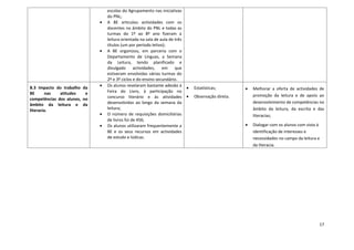 escolas do Agrupamento nas iniciativas
                                    do PNL;
                                •   A BE articulou actividades com os
                                    docentes no âmbito do PNL e todas as
                                    turmas do 1º ao 8º ano fizeram a
                                    leitura orientada na sala de aula de três
                                    títulos (um por período letivo);
                                •   A BE organizou, em parceria com o
                                    Departamento de Línguas, a Semana
                                    da Leitura, tendo planificado e
                                    divulgado actividades, em            que
                                    estiveram envolvidas várias turmas do
                                    2º e 3º ciclos e do ensino secundário.
                                •   Os alunos revelaram bastante adesão à
B.3 Impacto do trabalho    da                                                 •   Estatísticas;        •   Melhorar a oferta de actividades de
BE      nas   atitudes      e       Feira do Livro, à participação no
                                    concurso literário e às atividades •          Observação direta.       promoção da leitura e de apoio ao
competências dos alunos,   no
                                    desenvolvidas ao longo da semana da                                    desenvolvimento de competências no
âmbito da leitura e        da
literacia.                          leitura;                                                               âmbito da leitura, da escrita e das
                                •   O número de requisições domiciliárias                                  literacias;
                                    de livros foi de 456;
                                •   Os alunos utilizaram frequentemente a                              •   Dialogar com os alunos com vista à
                                    BE e os seus recursos em actividades                                   identificação de interesses e
                                    de estudo e lúdicas.                                                   necessidades no campo da leitura e
                                                                                                           da literacia.




                                                                                                                                            17
 