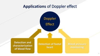 Applications of Doppler effect
12
Doppler
Effect
Detection and
characterization
of blood flow
Detection of foetal
heart
Blood pressure
monitoring
 