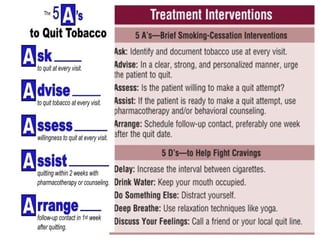 5 rs tobacco cessation smoking cessation
