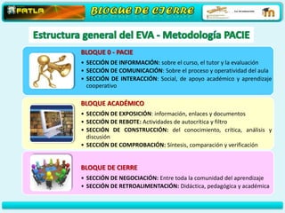 BLOQUE 0 - PACIE
• SECCIÓN DE INFORMACIÓN: sobre el curso, el tutor y la evaluación
• SECCIÓN DE COMUNICACIÓN: Sobre el proceso y operatividad del aula
• SECCIÓN DE INTERACCIÓN: Social, de apoyo académico y aprendizaje
  cooperativo

BLOQUE ACADÉMICO
• SECCIÓN DE EXPOSICIÓN: información, enlaces y documentos
• SECCIÓN DE REBOTE: Actividades de autocrítica y filtro
• SECCIÓN DE CONSTRUCCIÓN: del conocimiento, crítica, análisis y
  discusión
• SECCIÓN DE COMPROBACIÓN: Síntesis, comparación y verificación


BLOQUE DE CIERRE
• SECCIÓN DE NEGOCIACIÓN: Entre toda la comunidad del aprendizaje
• SECCIÓN DE RETROALIMENTACIÓN: Didáctica, pedagógica y académica
 