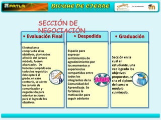 • Evaluación Final         • Despedida        • Graduación
El estudiante
comprueba si los        Espacio para
objetivos, planteados   expresar
al inicio del curso o   sentimientos de      Sección en la
módulo, fueron          agradecimiento por   cual el
alcanzados. De          los momentos y       estudiante, una
haberse cumplido con    experiencias         vez logrado los
todos los requisitos    compartidas entre    objetivos
éste optará al
                        todos los            propuestos, soli
grado, en caso
contrario, se abren
                        integrantes de la    cita el diploma
los canales de          Comunidad del        del curso o
comunicación y          Aprendizaje. Se      módulo
negociación para        fortalece la         culminado.
orientar acciones       motivación para
para el logro de los    seguir adelante
objetivos.
 