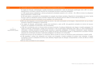 Níveis                      D.1 Articulação da biblioteca com a escola. Acesso e serviços prestados pela biblioteca
                              Os órgãos de direcção, administração e gestão reconhecem pontualmente o valor da articulação/ planificação entre a BE e os vários
                              departamentos curriculares e demais estruturas de coordenação educativa e supervisão pedagógica.
                               A BE faculta serviços satisfatórios e articula pontualmente actividades/ projectos com a escola – 45 a 59% do número de utilizadores
                              avalia positivamente o trabalho da BE.
                               A BE está aberta e acompanha as necessidades de ocupação dos tempos escolares. Responde às necessidades da escola, faculta
                              recursos e apoia os utilizadores quando solicitada. Regista taxas de utilização entre 45 e 59% do número total de utilizadores.
                               A BE realiza pontualmente actividades de auto-avaliação e de melhoria da BE.
                              A BE não está integrada no funcionamento global da escola e não está contemplada na formulação e desenvolvimento da sua missão,
                               princípios e objectivos estratégicos e operacionais.
                              Os órgãos de direcção, administração e gestão não reconhecem o valor da BE, não garantindo condições em termos de recursos
                               humanos com qualidade e de verba para o seu funcionamento.
                              A BE não é reconhecida como um recurso activo ao serviço da escola. O professor bibliotecário não integra o conselho pedagógico. Os
            1
      (a precisar de
                               órgãos de direcção, administração e gestão não reconhecem o valor da articulação/ planificação entre a BE e os vários departamentos
 desenvolvimento urgente)      curriculares e demais estruturas de coordenação educativa e supervisão pedagógica. O professor bibliotecário/ equipa trabalham
                               isoladamente, tendo dificuldade em interagir com os órgãos de direcção, administração e gestão, os departamentos curriculares e demais
                               estruturas de coordenação educativa e supervisão pedagógica e de articular com os docentes.
                              A BE faculta serviços que não satisfazem os utilizadores. Menos de 45% do número de utilizadores avalia positivamente o trabalho da BE.
                              A BE possibilita o acesso dos utilizadores num horário com limitações e faculta condições de acesso muito reduzidas. A equipa
                               acompanha e forma os utilizadores de forma muito deficitária. Regista taxas de utilização correspondentes a menos de 45% do número
                               total de utilizadores.
                             A BE não realiza actividades de auto-avaliação.




                                                                                                                             Modelo de auto-avaliação da biblioteca escolar • 39
 